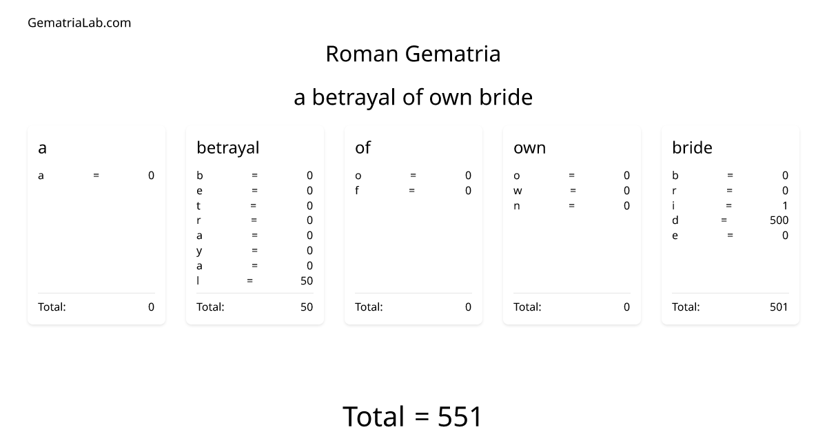 a betrayal of own bride in roman Gematria